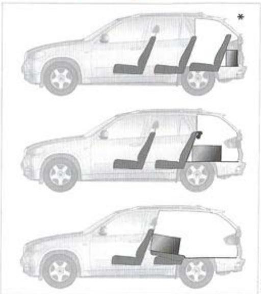 BMW X3 2006 - Disposition du chargement - 1