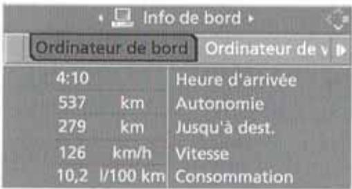 BMW X5 2006 - Affichages au Control Display - 2