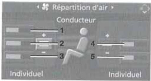 BMW X5 2006 - Adaptation individuelle de la répartition de l'air - 1