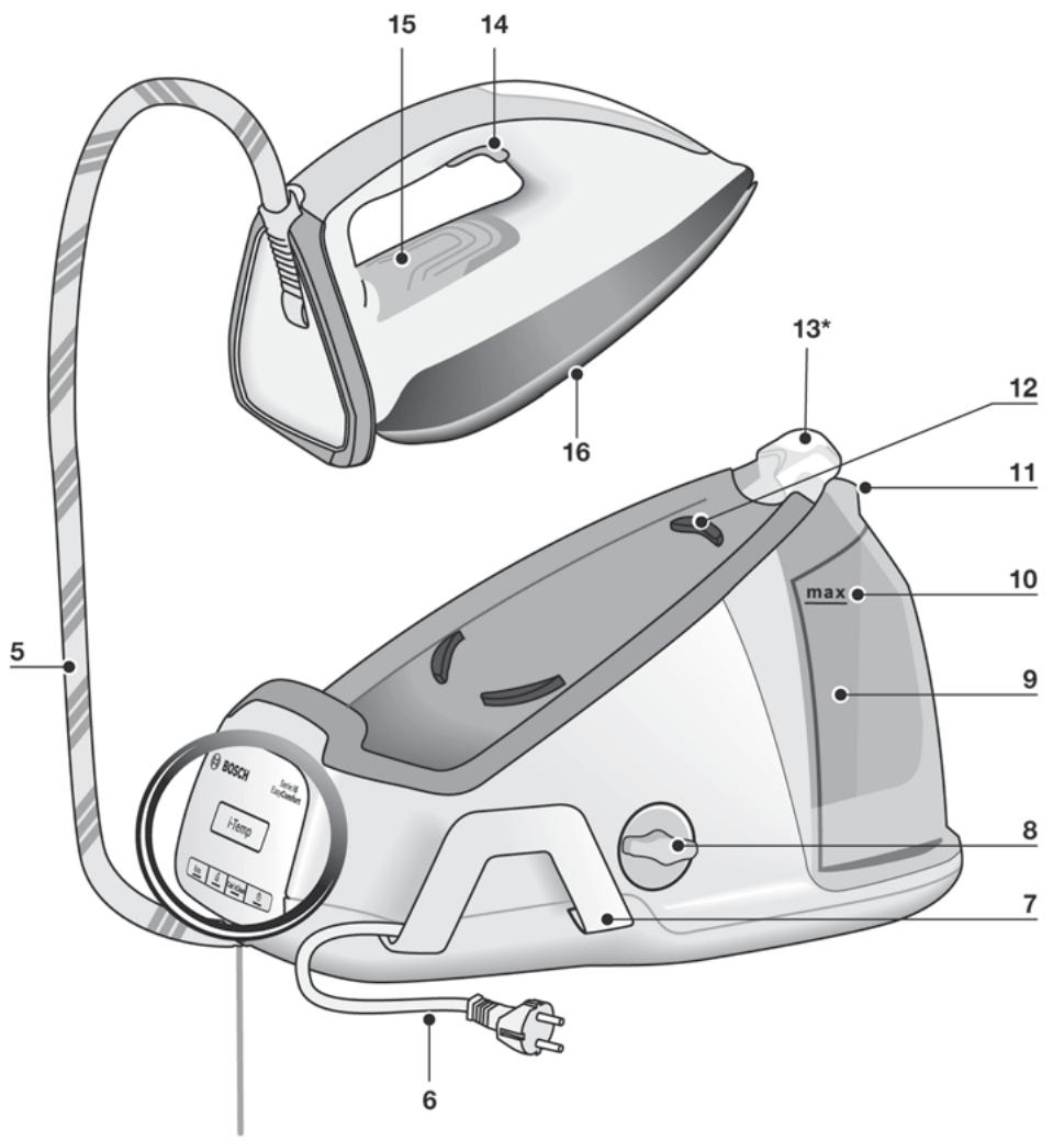 BOSCH EASYCOMFORT TDS6010 - 5