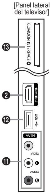 SAMSUNG LE46B550 - Aspecto general del panel de control - 3