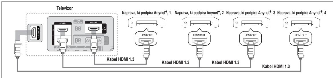 SAMSUNG LE46B550 - Povezava s televizorjem - 1