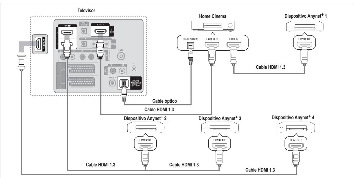 SAMSUNG LE46B550 - Para conectar al sistema Home Cinema - 1