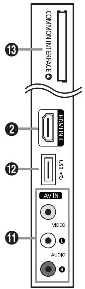 SAMSUNG LE46B550 - Ogled nadzorne plošće - 3