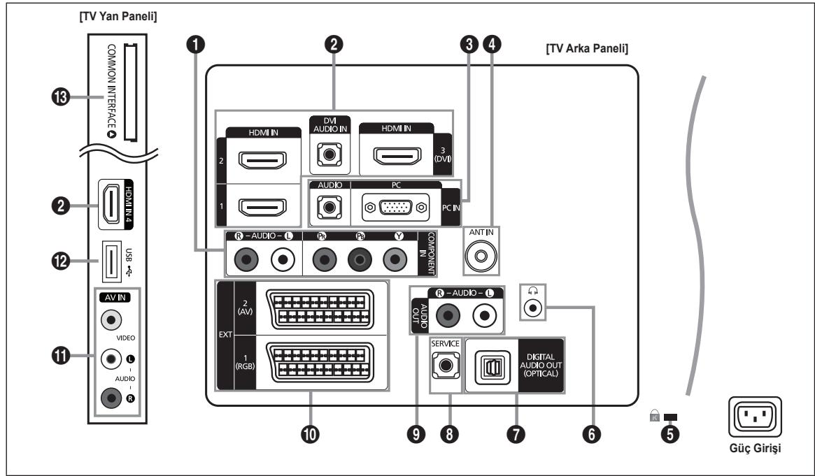 SAMSUNG LE46B550 - Kontrol Paneline Bakis - 3