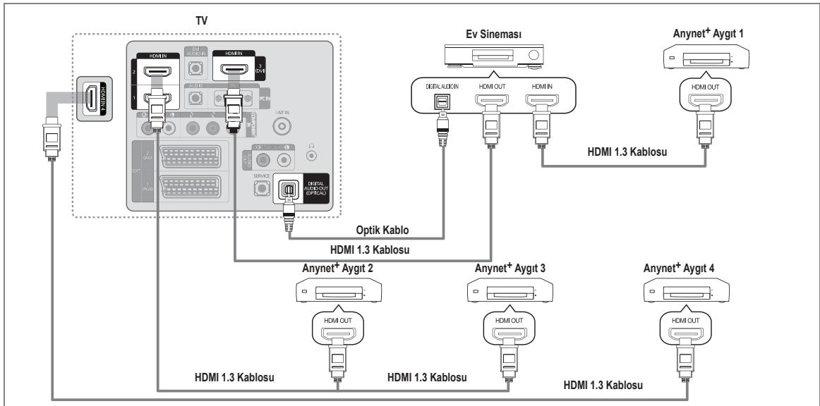 SAMSUNG LE46B550 - Ev Sinemasina baglamak icin - 1