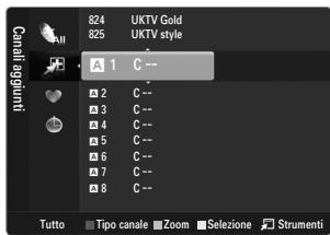 SAMSUNG LE46B550 - Menu Elenco canali Opzione (in Tutti i Canali / Canali aggiunti / Preferiti) - 1