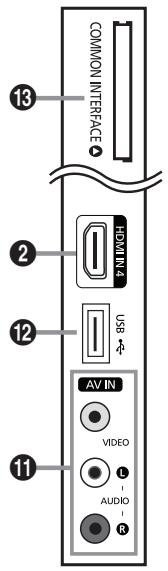SAMSUNG LE46B550 - Viewing the Control Panel - 4