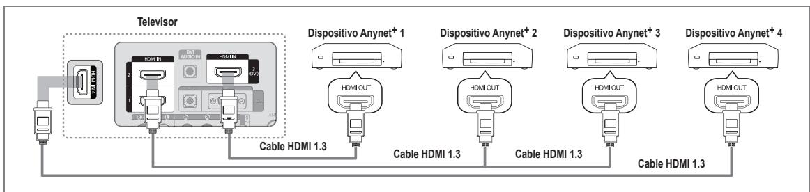 SAMSUNG LE46B550 - Para conectar al televator - 1