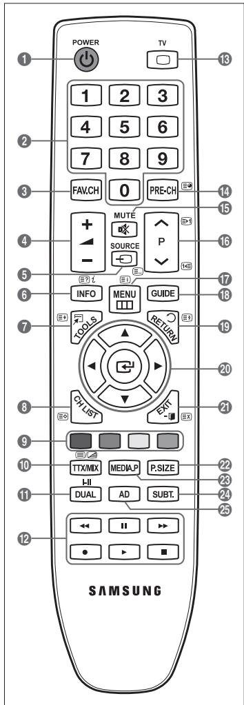 SAMSUNG LE46B550 - Funcoesde Teletexto - 1