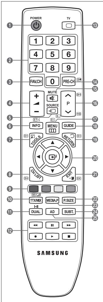 SAMSUNG LE46B550 - Funciones de teletexto - 1