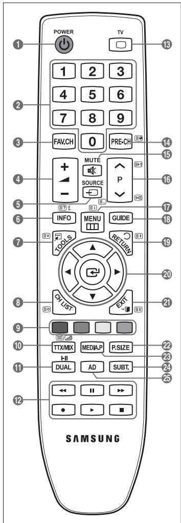 SAMSUNG LE46B550 - Videotextfunktionen - 1