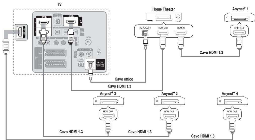 SAMSUNG LE46B550 - Per effettuare il collegamento a unsystema Home Theatre - 1