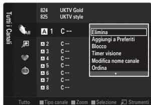 SAMSUNG LE46B550 - Menu Elenco canali Opzione (in Tutti i Canali / Canali aggiunti / Preferiti) - 2