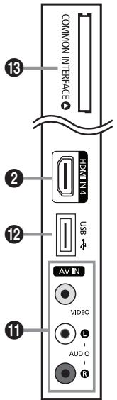 SAMSUNG LE46B550 - Bedienfeld - 3