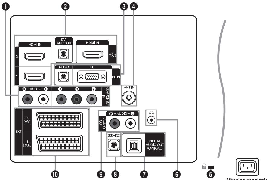 SAMSUNG LE46B550 - Ogled nadzorne plošće - 4