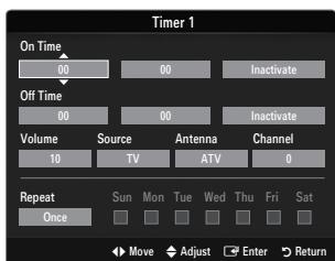 SAMSUNG LE46B550 - Off Time - 1