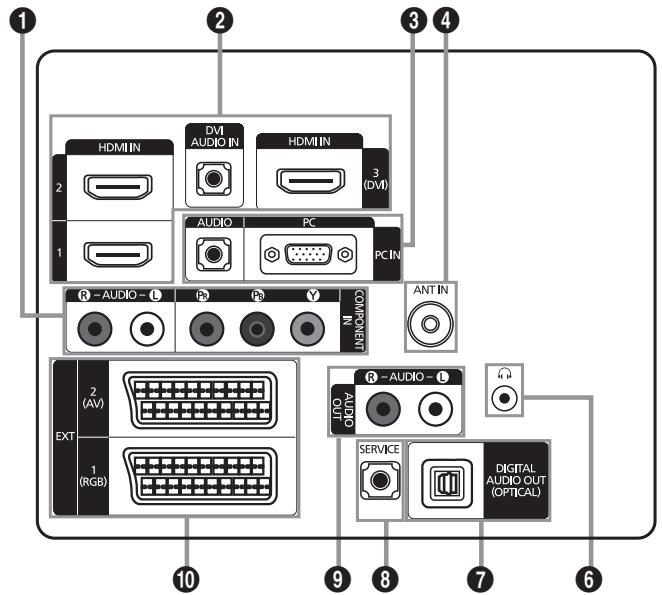 SAMSUNG LE46B550 - Présentation du panneau de commande - 4
