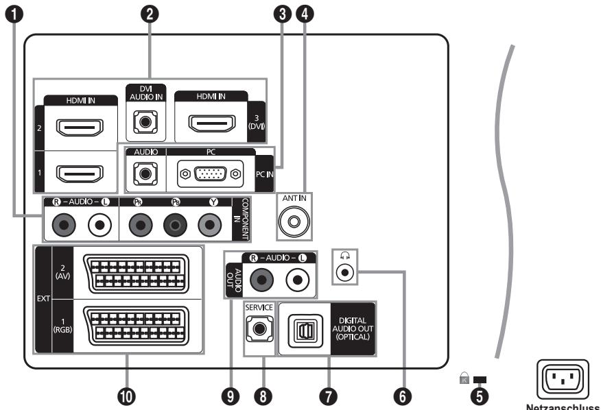 SAMSUNG LE46B550 - Bedienfeld - 4