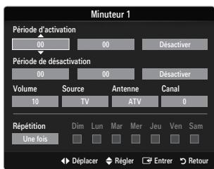 SAMSUNG LE46B550 - Période de désactivation - 1