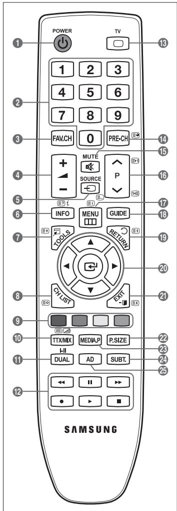 SAMSUNG LE46B550 - Teletekstislevleri - 1