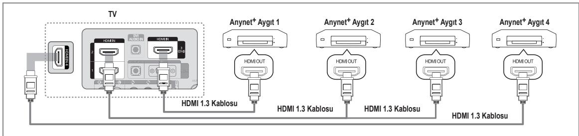 SAMSUNG LE46B550 - Bir TV'ye baglamak icin - 1