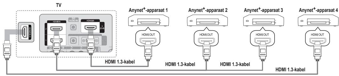 SAMSUNG LE46B550 - Op een tv aansluiten - 1