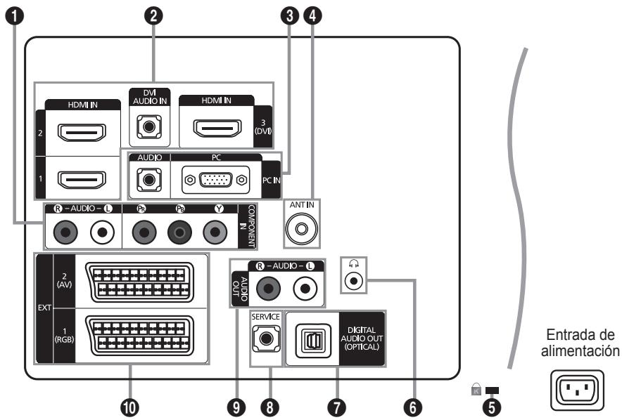 SAMSUNG LE46B550 - Aspecto general del panel de control - 4