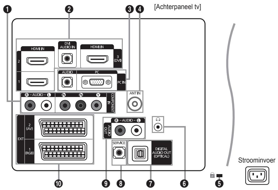 SAMSUNG LE46B550 - Overzicht van het bedieningspaneel - 4