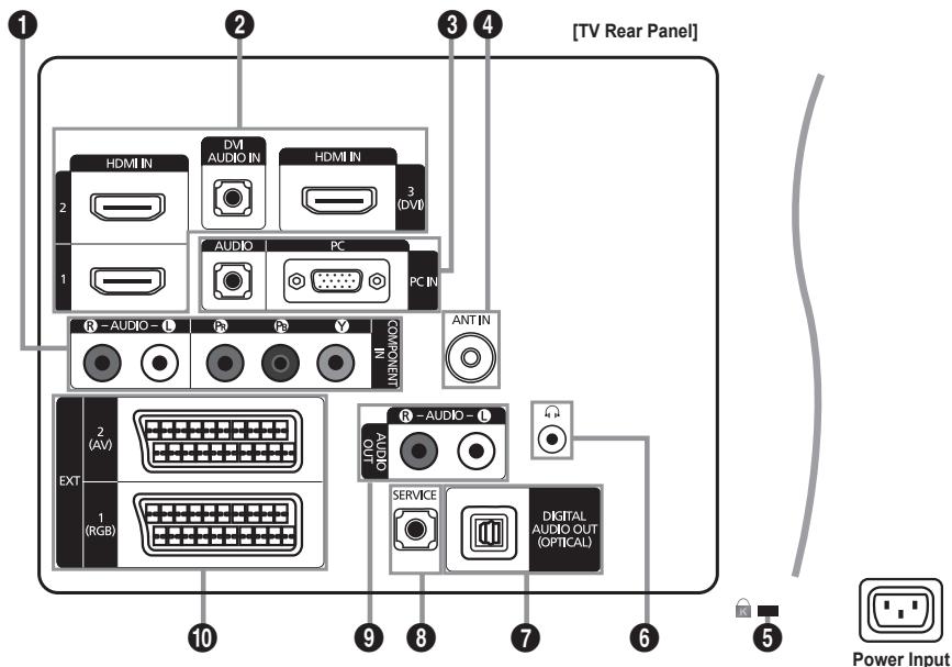 SAMSUNG LE46B550 - Viewing the Control Panel - 5