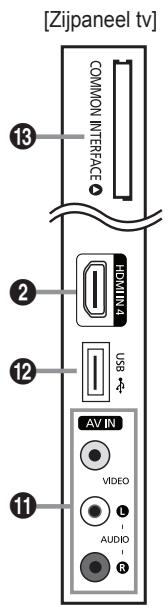 SAMSUNG LE46B550 - Overzicht van het bedieningspaneel - 3
