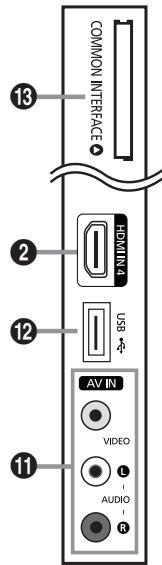 SAMSUNG LE46B550 - Présentation du panneau de commande - 3