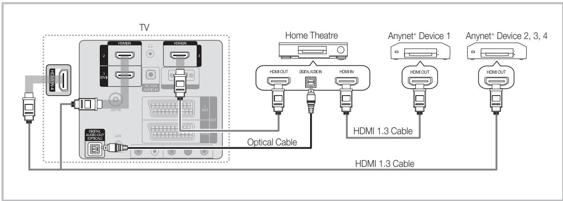SAMSUNG LE46C654 - To connect to Home Theatre - 1