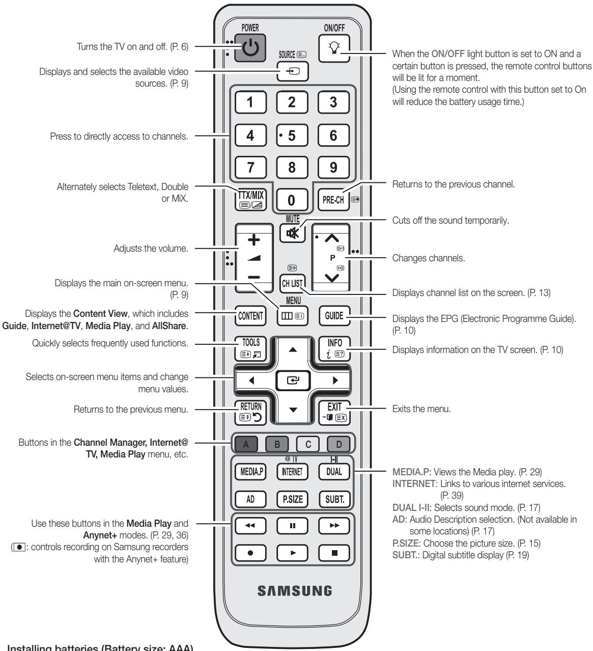 SAMSUNG LE46C654 - Viewing the Remote Control - 2