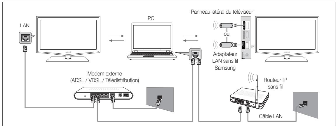SAMSUNG LE46C654 - Connexion à l'ordinateur par le biais du réseau - 1