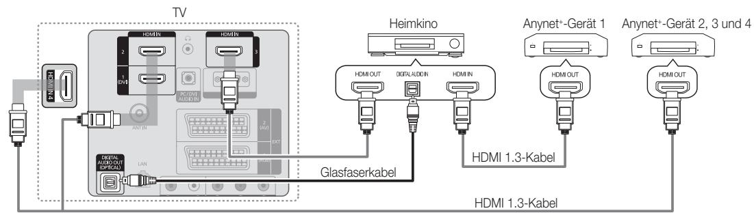 SAMSUNG LE46C654 - Anschluss an das Heimkinosystem - 1