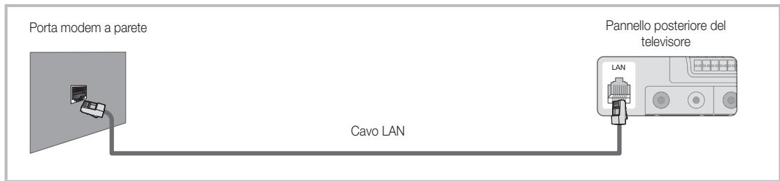SAMSUNG LE46C654 - Collegamento a una rete cablata - 3
