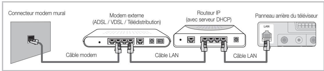 SAMSUNG LE46C654 - Connexion à un réseau câble - 2
