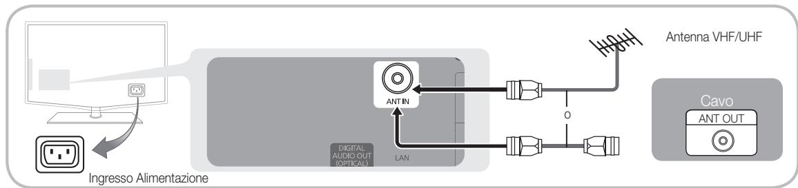 SAMSUNG LE46C654 - Collegamento all'antenna - 1