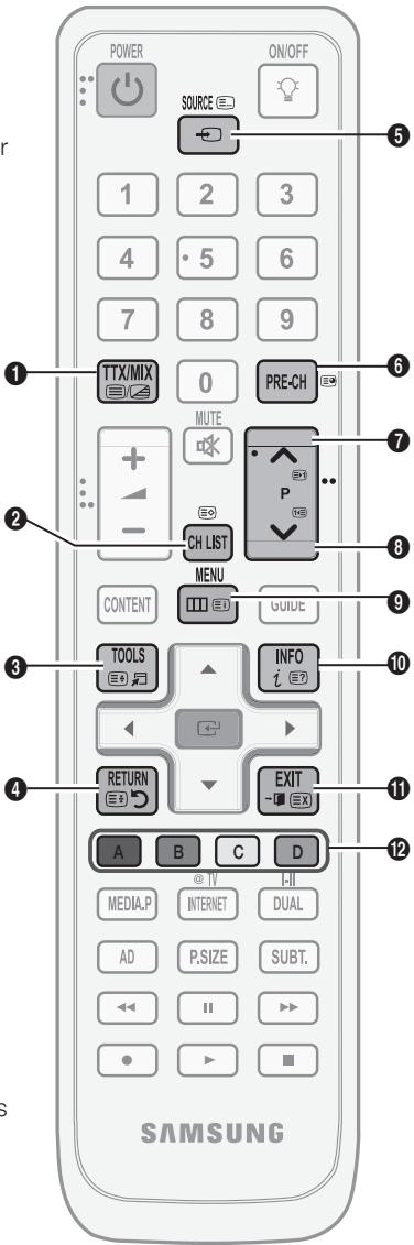 SAMSUNG LE46C654 - Fonction téletexte de chaîne analogue - 1