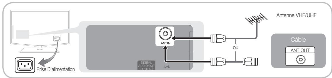 SAMSUNG LE46C654 - Raccordement à une antenne - 1