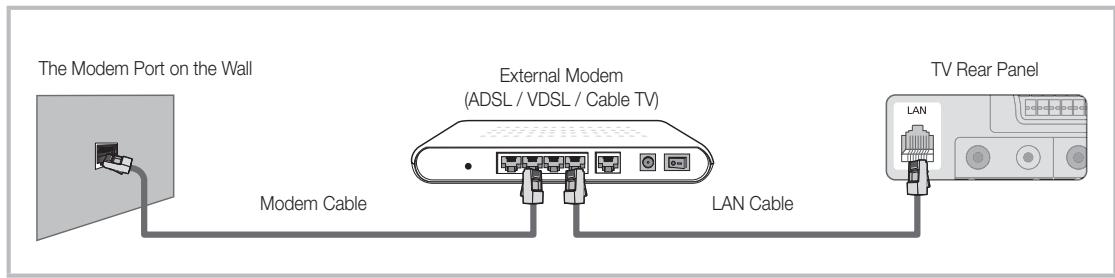 SAMSUNG LE46C654 - Connecting to a Wired Network - 1