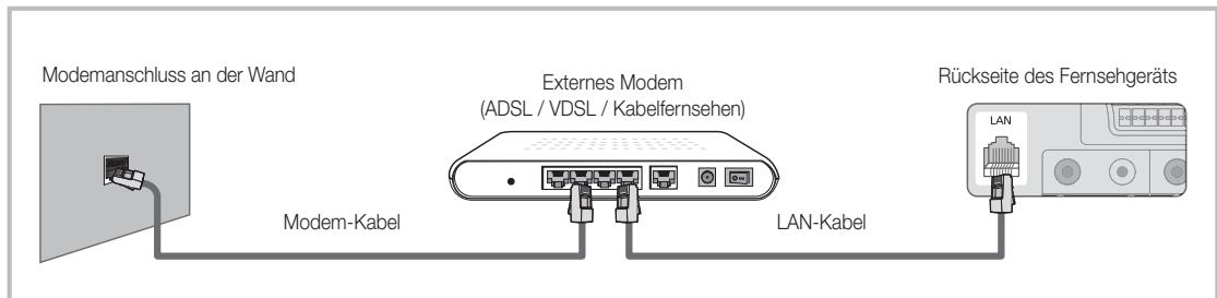 SAMSUNG LE46C654 - Verbindung mit einem Kabelnetzwerk herstellen - 1