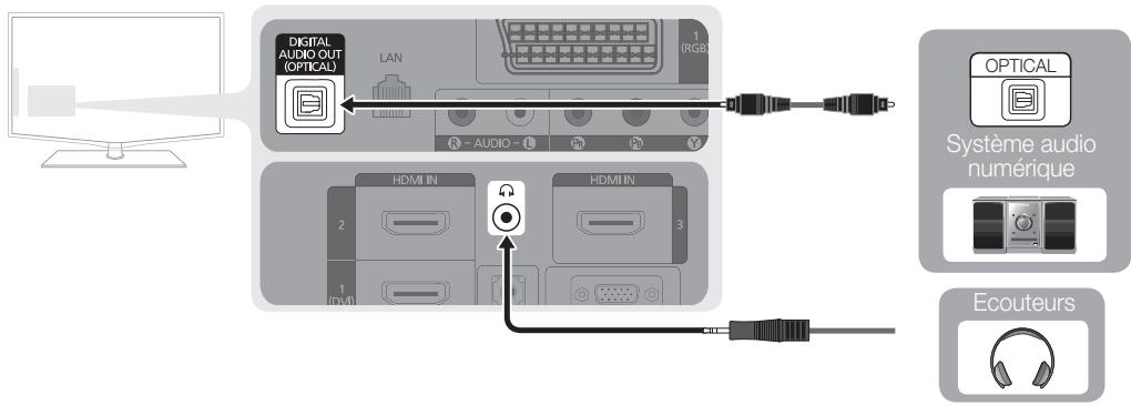 SAMSUNG LE46C654 - Utilisation d'une connexion par câble audio ou optique - 1