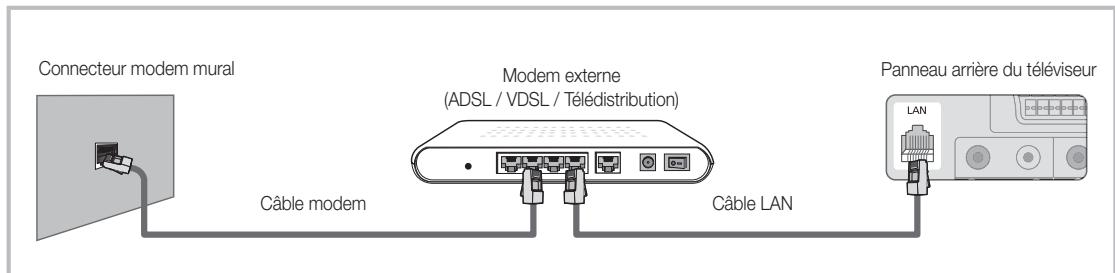 SAMSUNG LE46C654 - Connexion à un réseau câble - 1