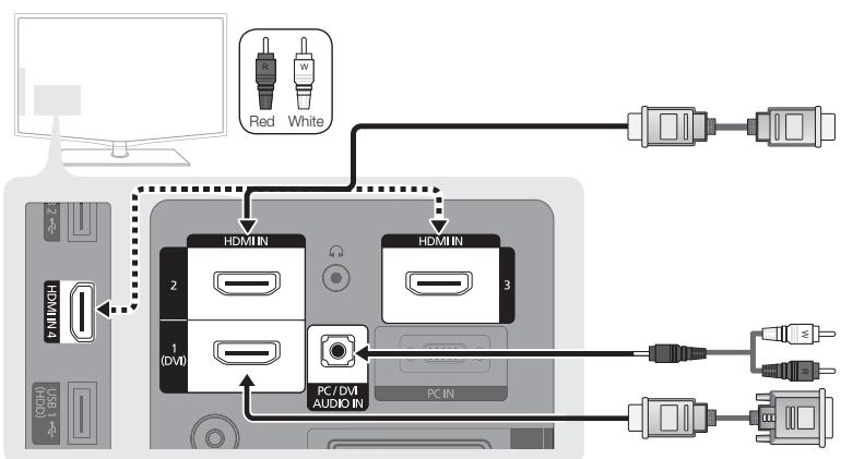 SAMSUNG LE46C654 - Using an HDMI / DVI Cable: HD connection (up to 1080p) - 1