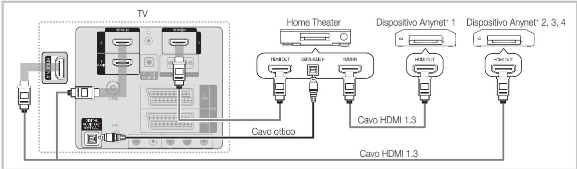 SAMSUNG LE46C654 - Per collegare un sistema Home Theatre - 1