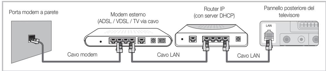 SAMSUNG LE46C654 - Collegamento a una rete cablata - 2