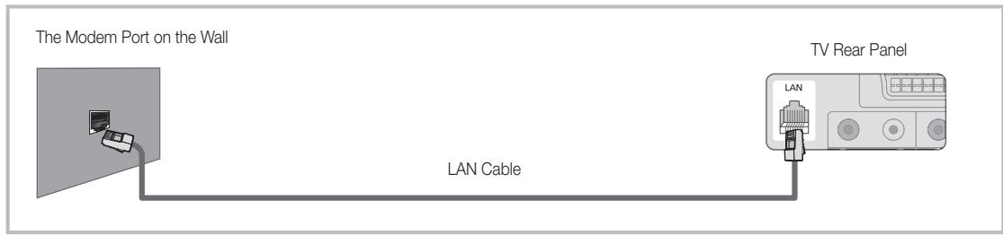 SAMSUNG LE46C654 - Connecting to a Wired Network - 3