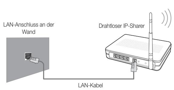 SAMSUNG LE46C654 - Manuelle Konfiguration - 2